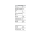 Cuisinière induction Indesit I6I8LCSX Inox