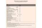 Sèche-linge MIELE TWF 760 WP