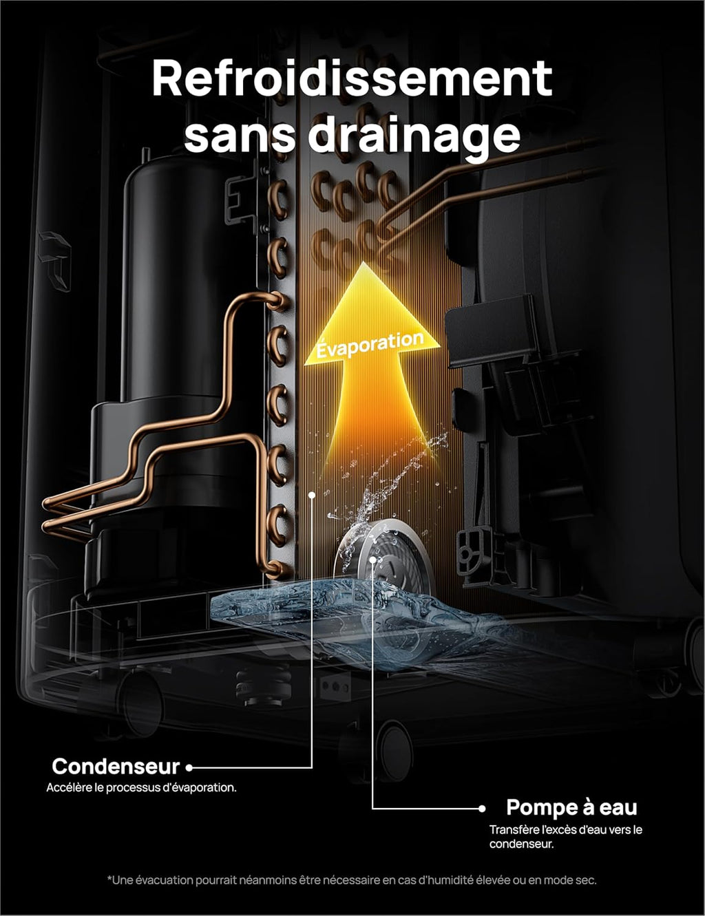 Climatiseur mobile Dreo 10 000 BTU
