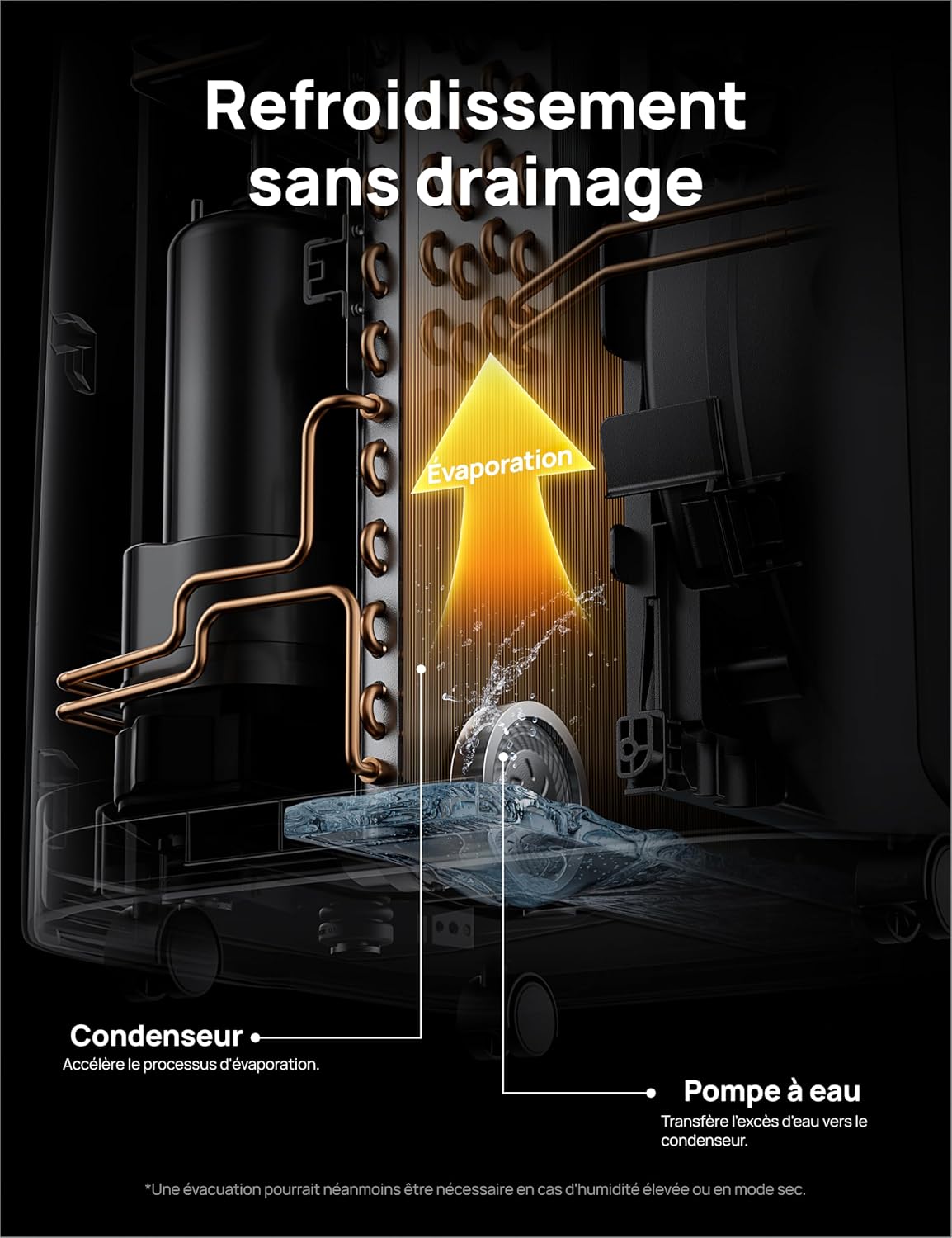 Climatiseur mobile Dreo 10 000 BTU